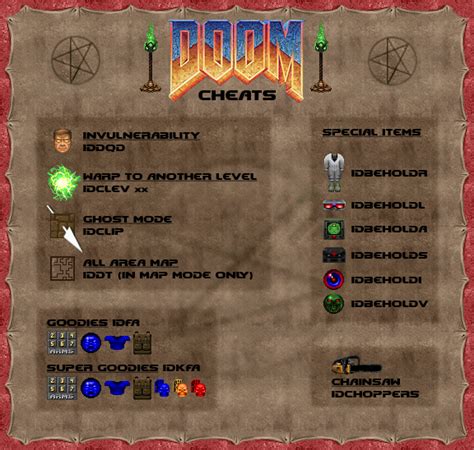 Steam Community :: Guide :: The Cheat Sheet.